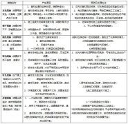 水性木器漆常见漆病及解决方案